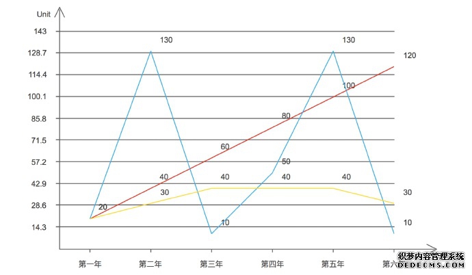 我花三个月看了200G网赚教程，领悟了你的网赚为什么不赚钱！ 我看世界 心情感悟 网赚 经验心得  第6张