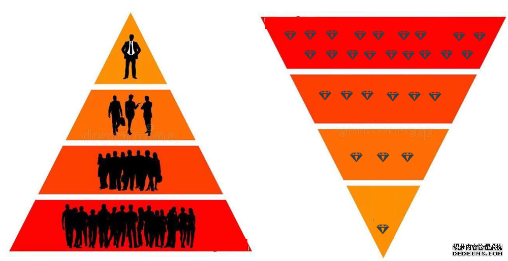 不要在底层内卷中消耗自己