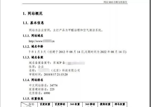 实战分享SEO诊断方案及网站SEO优化清单包含哪些？