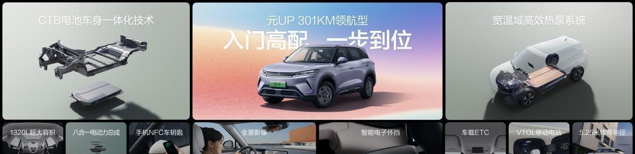 每个月1.5万人买，充一次电能跑一周，比亚迪新车7万出头就能买