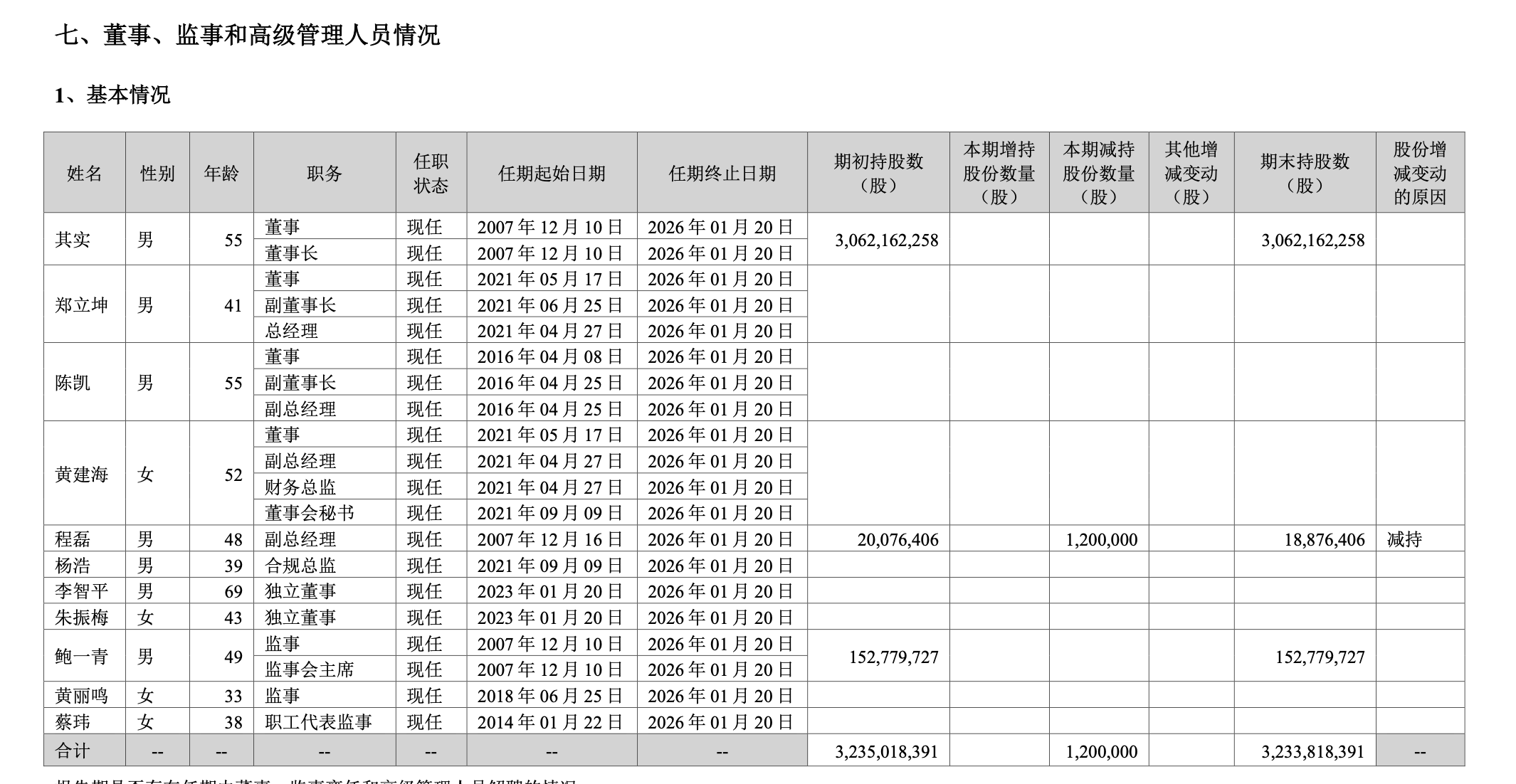 东方财富净赚55亿创新高，中期不分红！上半年新增4名高管持股
