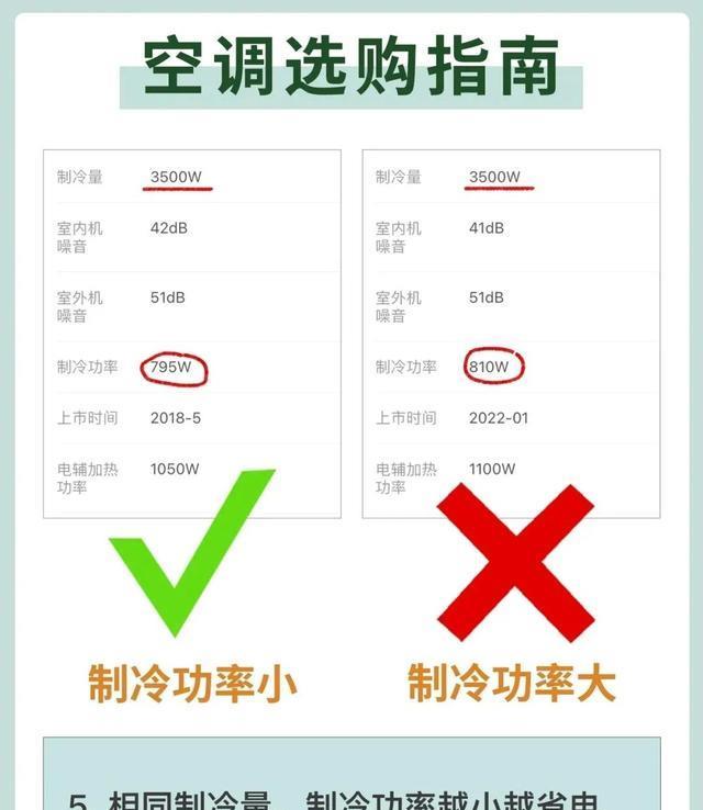 空调的“5不选”！掌握这些选购技巧，再也不会被商家割韭菜了