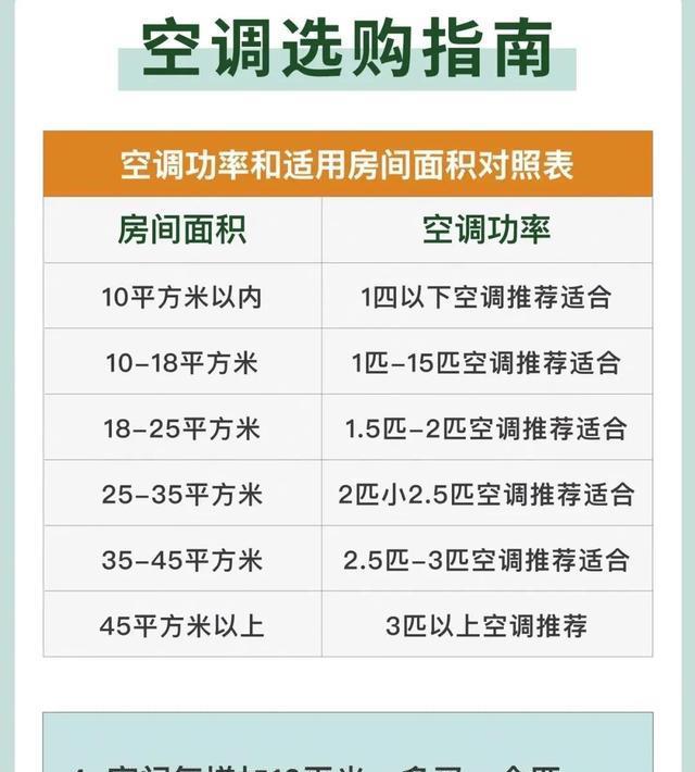 空调的“5不选”！掌握这些选购技巧，再也不会被商家割韭菜了