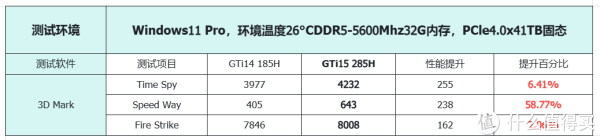 游戏性能如何？和台机比差别大吗？零刻GTi15 Ultra实测（二）！