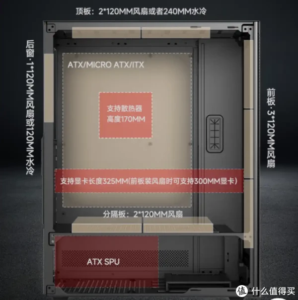 一张红票子能买什么机箱要ATX要侧透还有什么？——硕一鲲鹏CH8+