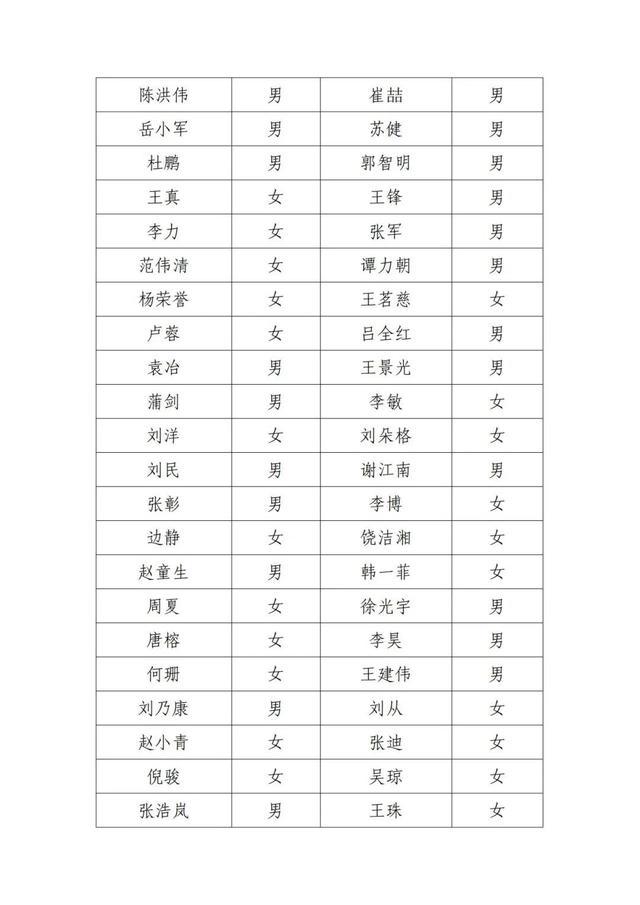 北京电影家协会公示失联会员名单，邓超、李乃文在列
