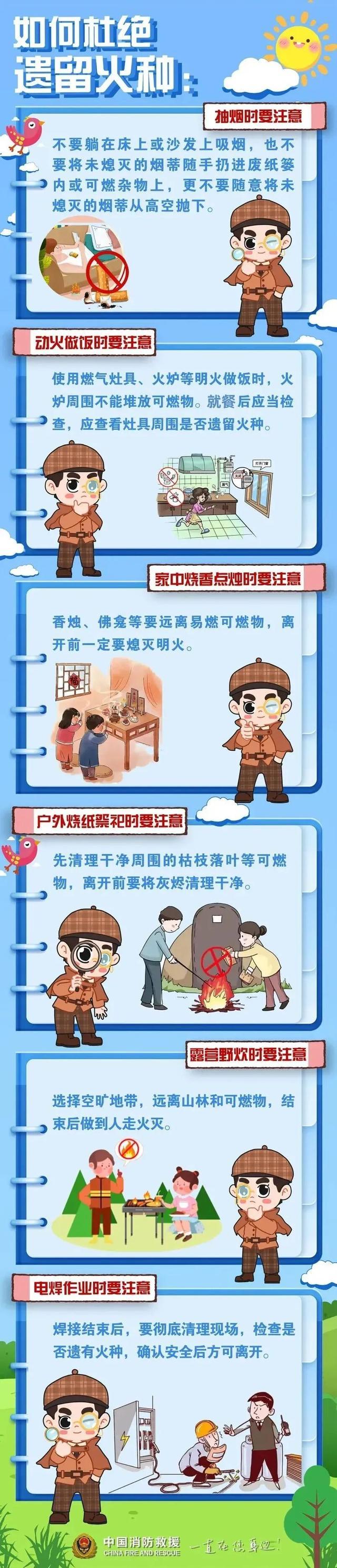 【今日安全科普】北京一平房过火面积8m²致1人遇难！火灾原因引人深思